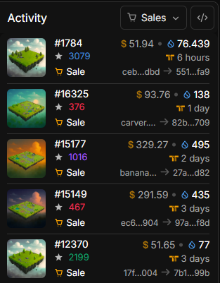 0xVetin's tweet photo. 🚨 O que você está fazendo que ainda não está olhando para Pawtato Land?

📈 Nos últimos dias tivemos negociações de NFTs de Terras por US$ 731, US$ 329, US$ 295, além de várias outras vendas acontecendo no marketplace.

Mas o que mais me chama atenção não são os valores.

É o fato de que, mais de um ano após o lançamento, ainda existe um mercado ativo entre jogadores. E estamos falando de um jogo que ainda está sendo construído, com boa parte do roadmap ainda por vir.

Isso mostra que os NFTs não estão simplesmente parados nas carteiras.

Eles continuam circulando porque existem jogadores construindo, negociando, evoluindo seus Heróis e buscando ativos para fortalecer suas estratégias.

Enquanto muitos jogos Web3 ainda tentam descobrir como criar uma economia sustentável, Pawtato Land continua expandindo seu ecossistema.

Para mim, o verdadeiro sinal de um projeto saudável não é uma venda isolada.

É ver pessoas negociando ativos porque continuam acreditando no jogo e, principalmente, utilizando esses ativos dentro dele.

É isso que mantém uma economia viva.

@PawtatoFinance

#PawtatoLand #GameFi #Web3Gaming #SUI #Solana