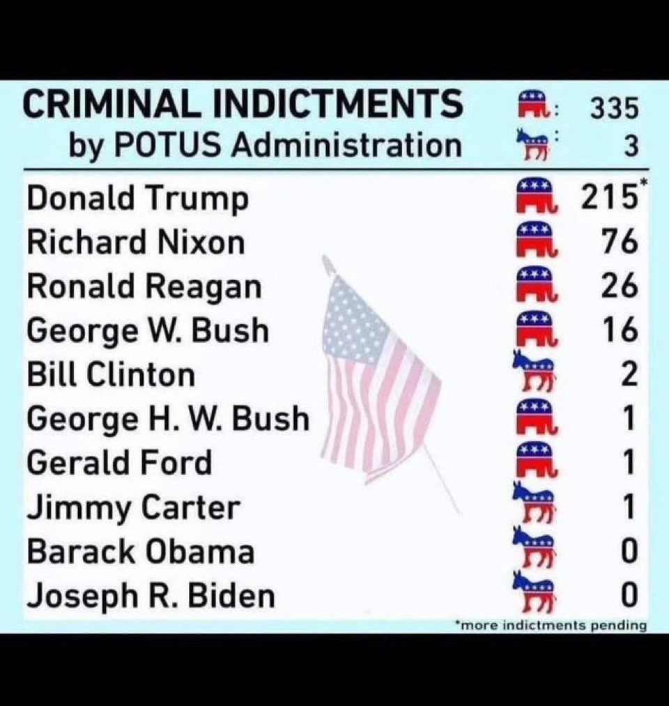 quizgirl06's tweet photo. @DemocratSerena2 Your posts says everything! TOO CLEAN compared to rape-ublicans https://t.co/3FMt8qZSRT