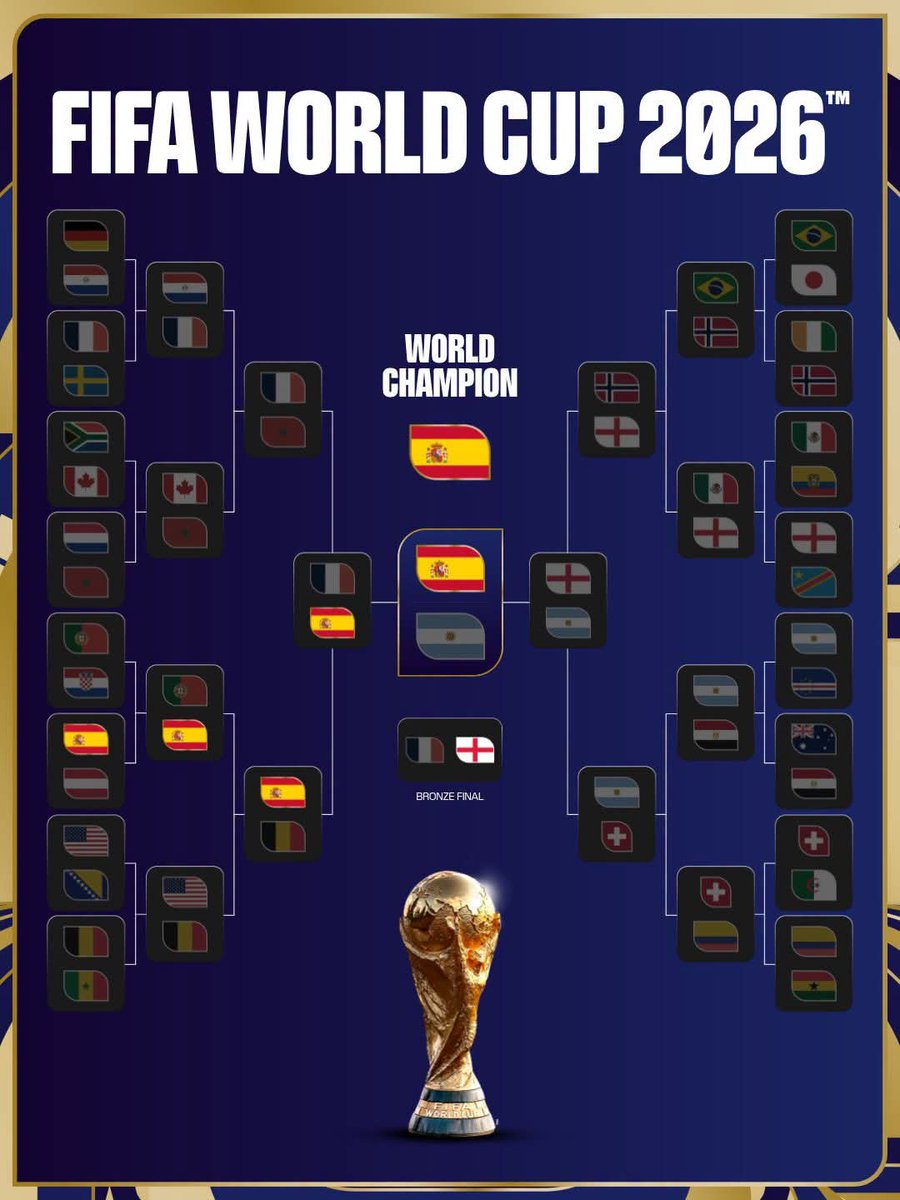 RonaldHD1987's tweet photo. ⚽️Se acabó la copa mundial de la FIFA 2026, este es el camino recorrido en la fase de eliminación directa hasta la final, también la fase de grupos con todos los 48 equipos, los 104 partidos con todos los 38 goles, record absoluto, y finalmente los campeones de las 23 ediciones. https://t.co/SXXpVq3ofB