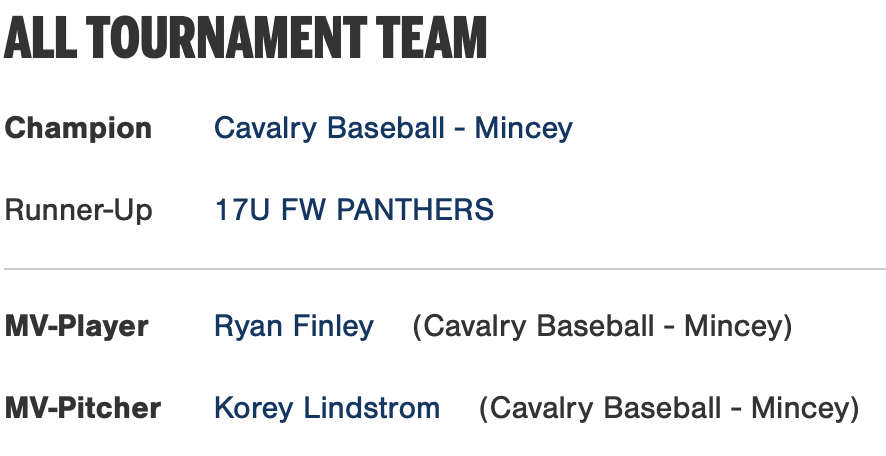 PG_NTX's tweet photo. 2026 17/18U NTX Premier at UTA &amp; DBU All-Tournament Team https://t.co/pOq9ji1pTS