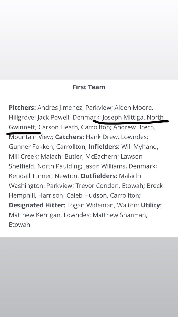 MittigaJoseph's tweet photo. First team All State Pitcher
First team All Region Pitcher
And first team All County pitcher in 6A GA baseball. 

.347 34hits 22BB 4HBP 10 2B 2HR

11-1. (Tied for school record in wins)
92IP 97k 12bb 1.01 ERA 

5/8 Caught stealing

Excited for my next chapter at @GHCBaseball! https://t.co/Z9tVIqcdlJ