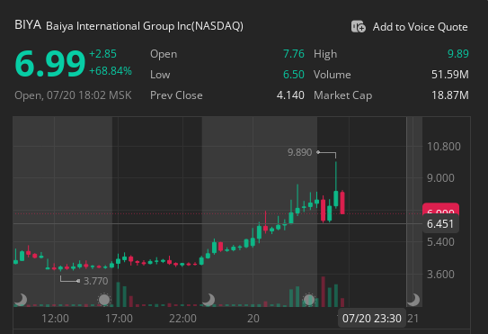 SahmTrade's tweet photo. 🚨 التدبيلة تمت بنجاح.. وصاروخ $BIYA  يواصل الانفجار🦅

 السهم ما اكتفى بالـ 80%، وكمل صعود عشان يضرب قمة جديدة ومجنونة عند 9.89$! 🎯

🚀 دخولنا: 4.75$ (تمركز الجمعة)
 🔥 القمة الجديدة: 9.89$ 
💰 الربح الصافي: +108.21%

أكثر من تدبيلة كاملة 🥳 

#السوق_الأمريكي #الاسهم_الامريكية https://t.co/nsi4HNTpm8