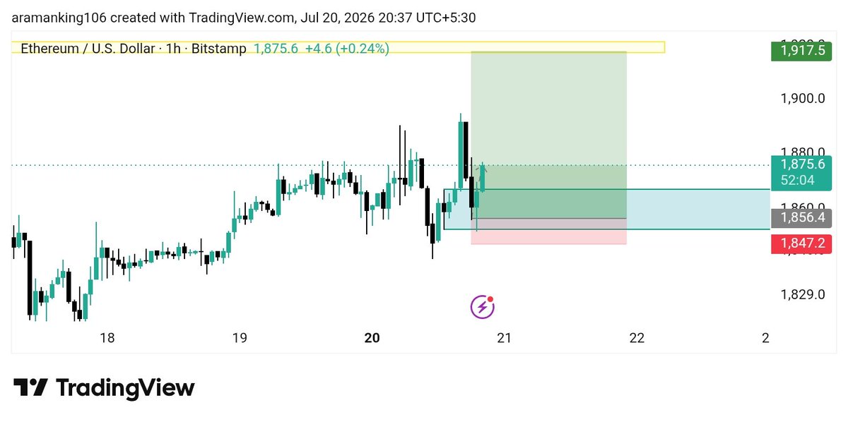CryptoNg16's tweet photo. $ETH/ $UasD- UPDATE 

2R DONE HALF BOOK https://t.co/SbSscIjSa2