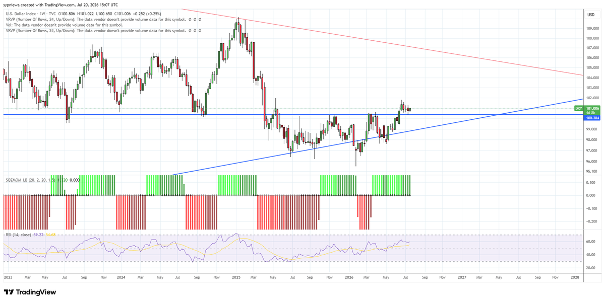 StockCharts tweet media