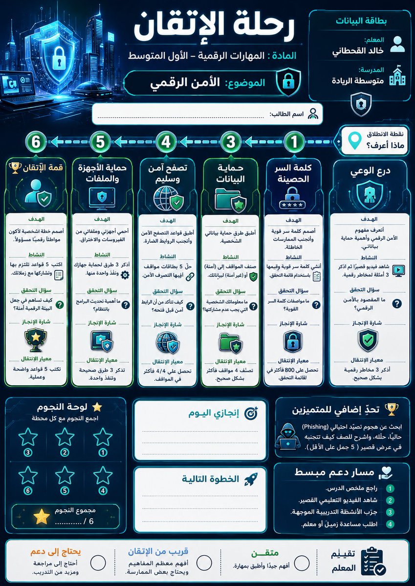 ali_alqhtani05's tweet photo. بدل ما تكون متابعة الطالب أرقامًا مبعثرة في الدفتر… خلّها رحلة إتقان واضحة ومحفزة 🧭✨
هذا البرومبت يحوّل أي درس أو مهارة إلى خريطة تقدم بصرية فيها محطات، تحديات، شارات إنجاز، وتقييم سريع للمعلم.

البرومبيت جاهز للنسخ في التعليق

#وزارة_التعليم
#التوجيه_الطلابي
#النشاط_الطلابي https://t.co/7T1jy9IqPJ