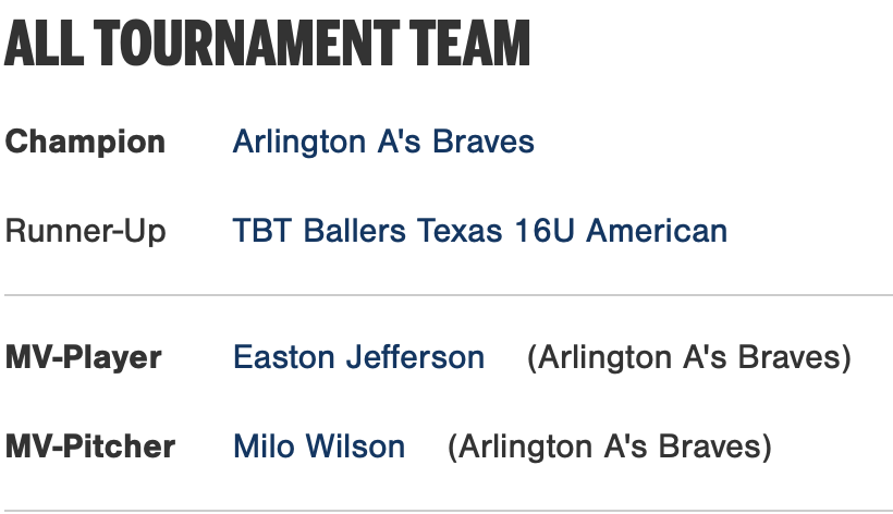 PG_NTX's tweet photo. 2026 17/18U DFW Select Championship at UTA All-Tournament Team https://t.co/66NKoNjuUS