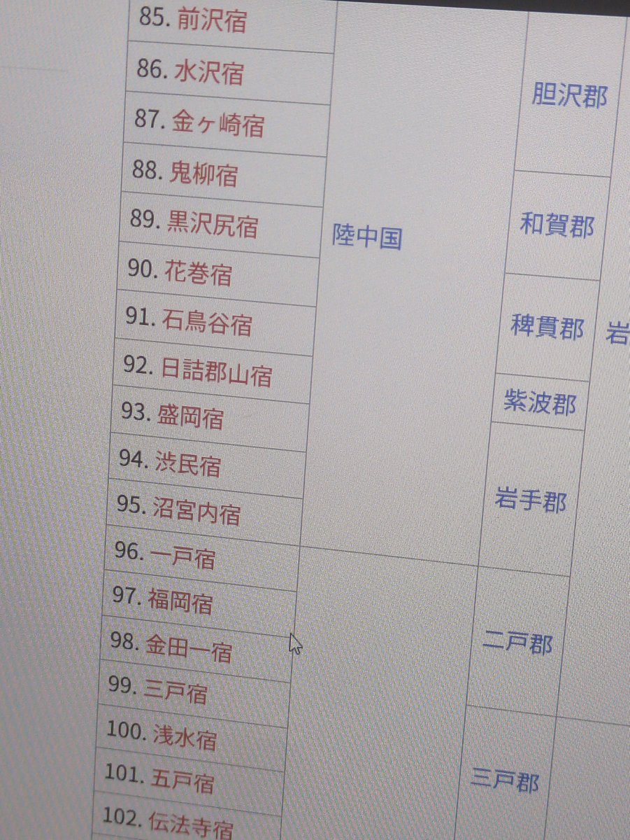 __nhttckisi_'s tweet photo. 紫波で見つけた珍地名？
郡山駅という地名。
調べてみると宿場町の駅から来ているそうでした。確かに道幅といい、建物の間口といい宿場らしかった。で、wikiで奥羽街道の宿場町一覧を見たのだが赤文字(ページ未作成)が意外と多い。母校の中学校もwiki作成されてるくらいだから当然このあたりは作成され https://t.co/GryNZvLxmX
