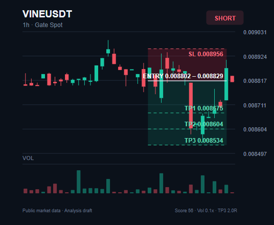spotdog2756's tweet photo. Trade plan for $VINE: SHORT

Entry: $0.008802 - $0.008829

TP1: $0.008675
TP2: $0.008604
TP3: $0.008534

Stop Loss: $0.008956

Join experienced traders via the link in my bio.

#VINE #MarketTrends #TradingIdeas https://t.co/8EeK3SFjm7
