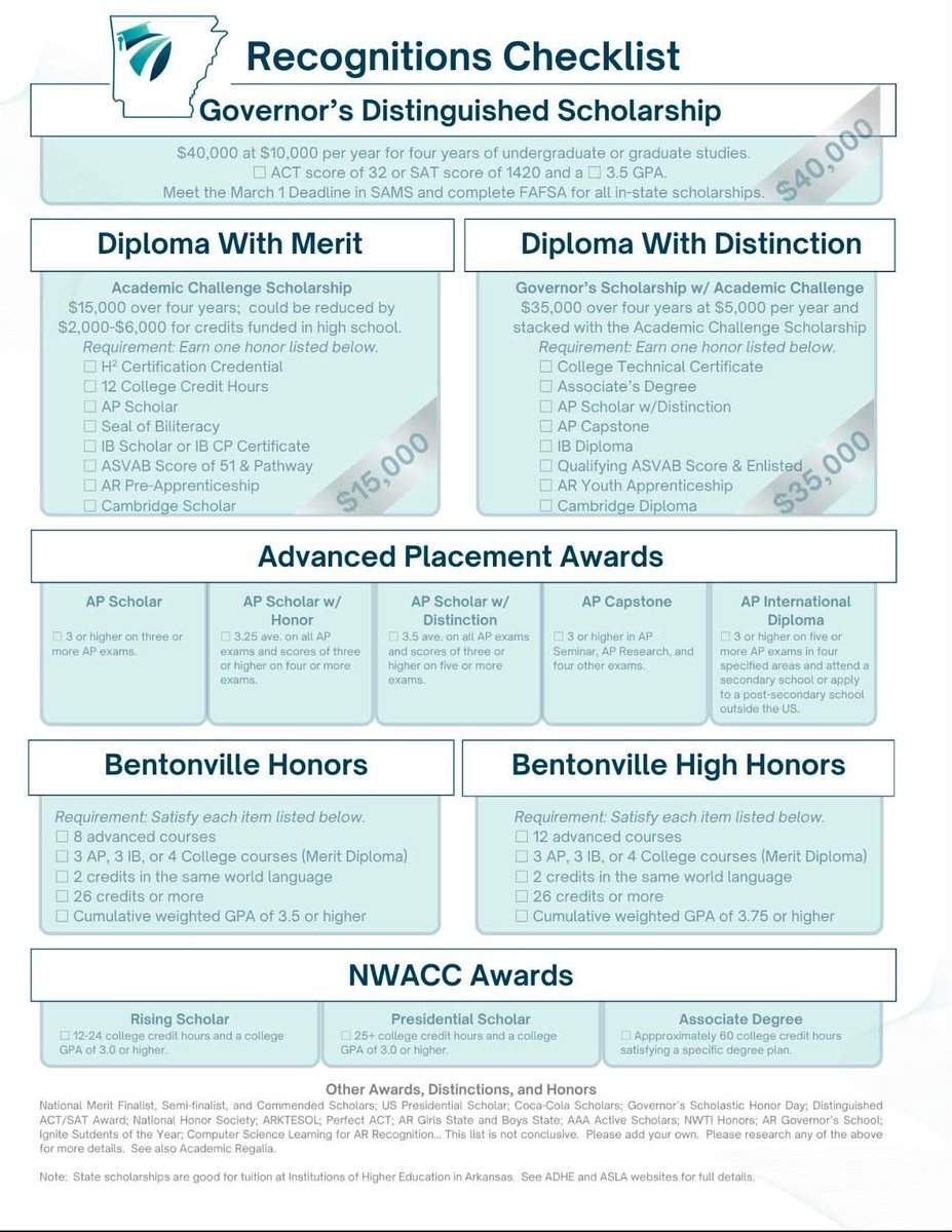 BWHS_Wolverines's tweet photo. Learn About New Arkansas Scholarships for $1,000-$40,000

Parents of any high school students are welcome to join us and learn more about new Arkansas Scholarship opportunities.  See graphics for event options online or in person. https://t.co/22TAF1DeXY