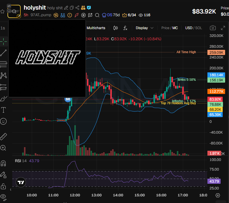 Source media 2 from @badattrading_