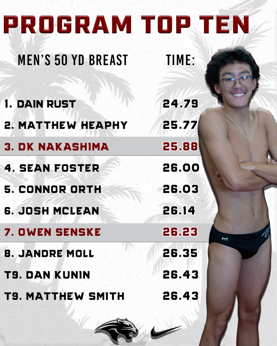FloridaTechSwim tweet picture