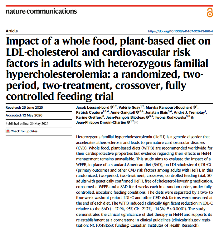 _atanas_'s tweet photo. A whole-food plant-based diet lowered LDL by 18% versus a standard American diet in adults with inherited high cholesterol. https://t.co/kNx0jJCgX3