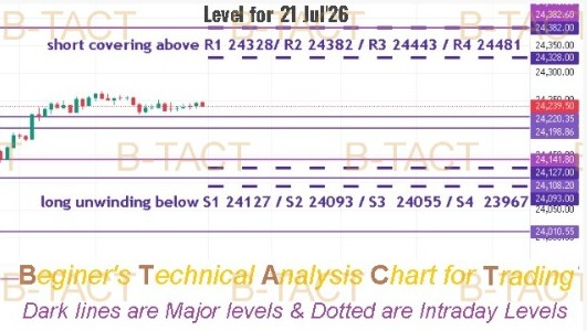 AbhayAsai's tweet photo. #NiftyLevels, #Nifty50, #StockMarketIndia, #NSENifty, #NiftyLevels Range still remain 24108 to 24382 for BD & BO, may show BO in 2nd halfπ https://t.co/mUu1aRpxc2