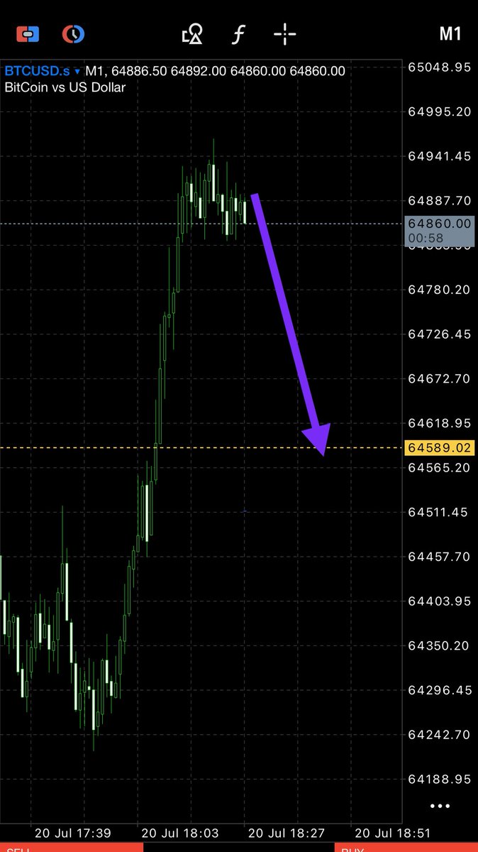Fgffff27752007's tweet photo. #btcusd  100% https://t.co/Qt9UhVZRcq