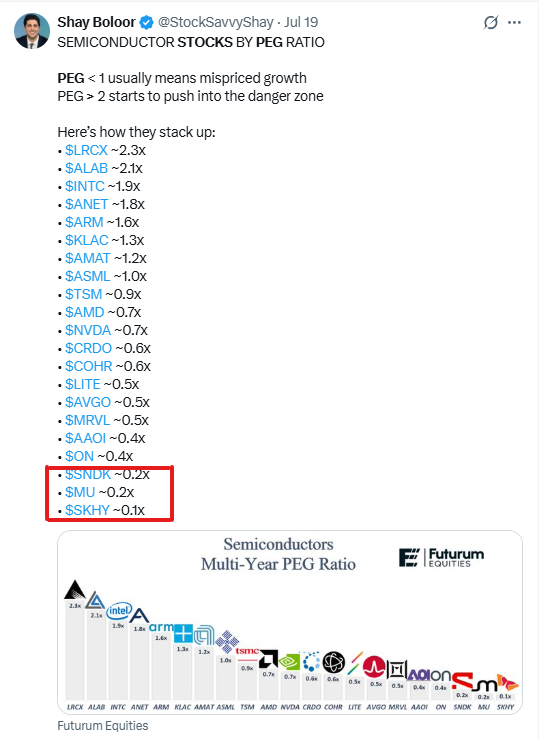 Umbisam's tweet photo. @Clusterbucks247 @BTCYESPLS PEG RATIOS https://t.co/s4hsVqPA6o