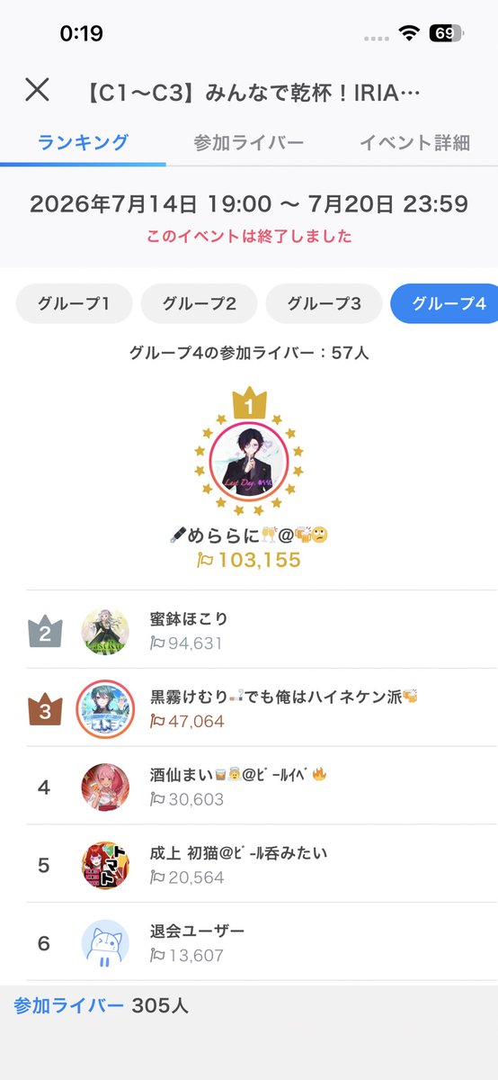 merarani000's tweet photo. 1位入賞ありがとうございます🙏🙏🙏
忙しい中集まってくれた5人のホスト達にも感謝を🫂😭 https://t.co/6j2odjzbtc
