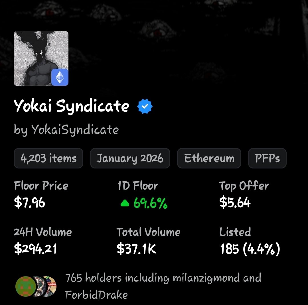 Reveaall's tweet photo. ▪︎ @YokaiSyndicate is moving up since the burning mechanism started.

Burn your nfts to get a custom 1:1 and also receive a soulbound nft thar can not be transferred or traded. The reason behind the SBT has not been announced yet.

This is your chance on getting yokai at a cheap price.

The supply has reduced by 5% since the burning started.

Yokai is on the move!
