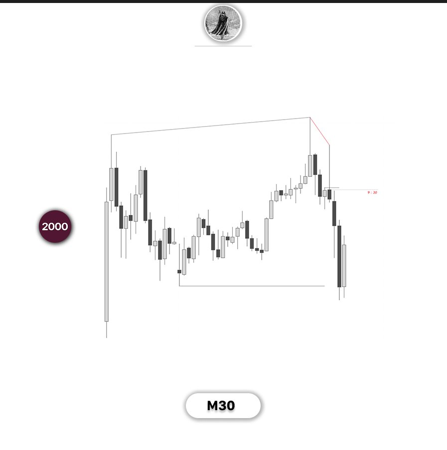 qAAlf7's tweet photo. $RTY | +2.75R | Short to the LOD https://t.co/KzRWY40sOU