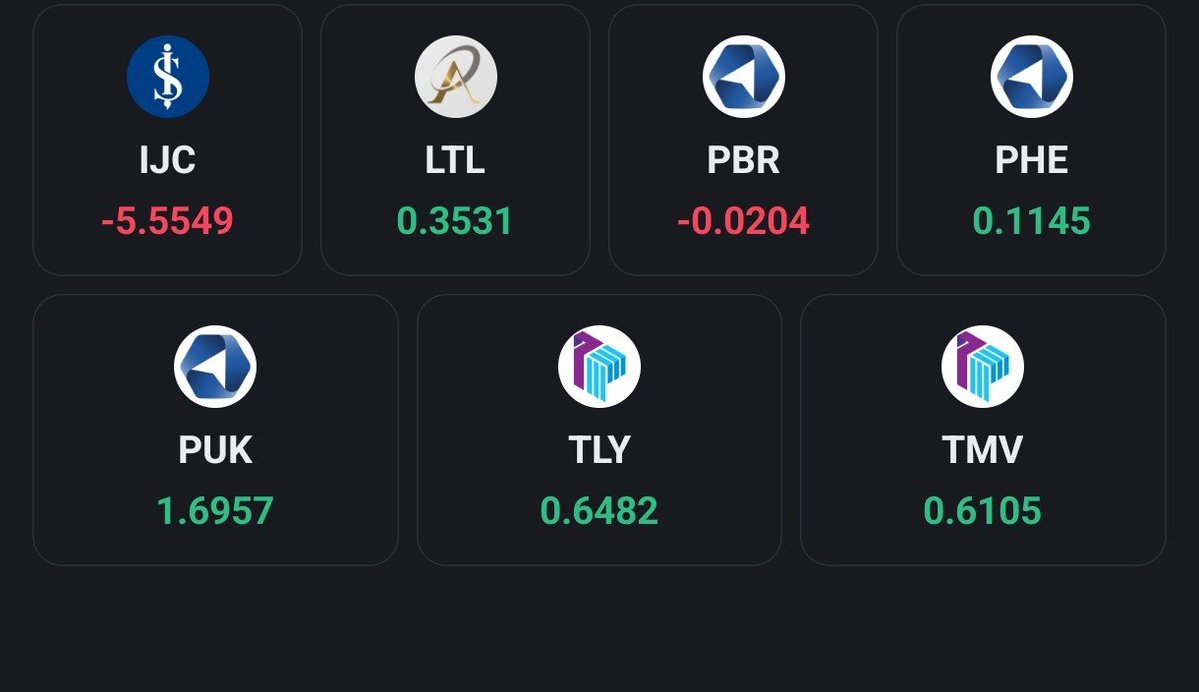 HALKA ARZ/BORSA📉📊 tweet media
