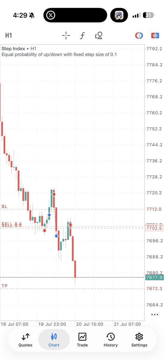 _ForexLord tweet picture