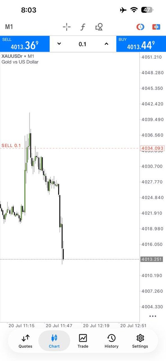 GolDKiller804's tweet photo. 🚨 New Week. New Opportunities. 💰
🔥 GOLD delivered another powerful move! ✅ Target hit with precision 🎯 📈 Don't miss the next high-probability setup.
👉 Join now: https://t.co/rr5e7KrDOS
#Forex #XAUUSD #GoldTrading #ForexSignals #TradingCommunity #ProfitJourney https://t.co/G9CMoMeLDs