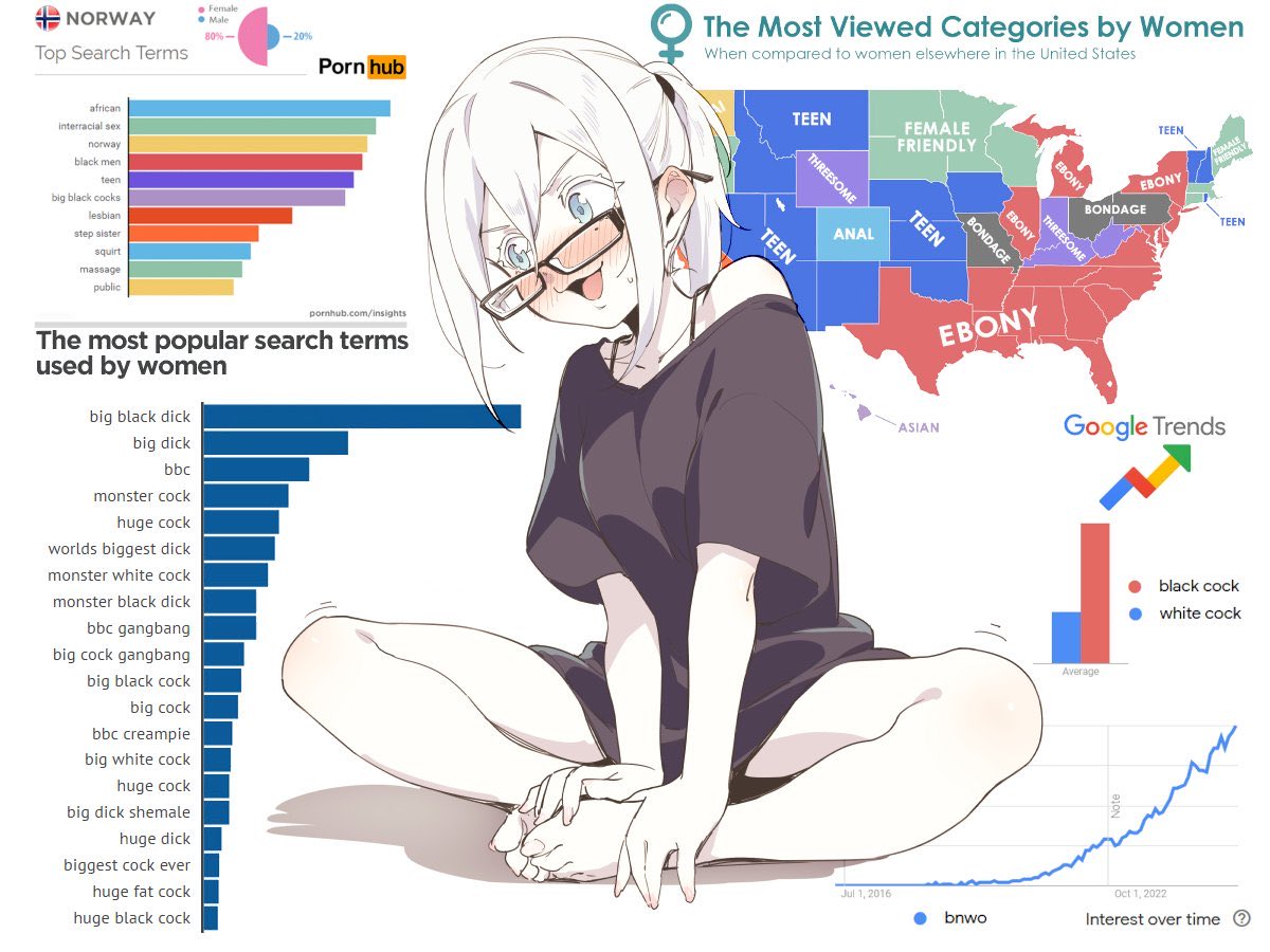 simp4sadiesfeet's tweet photo. Last night my GF wanted to look up penis size stats by country๏ฟฝ๏ฟฝ I couldnโt stop her from finding out the biggest cocks are africanโฆ โ ๏ธ She even said โonce you go Black you never go backโ when she saw the data! ๐ตโ๐ซ
#bnwo #whiteboi #wbbd #wldm #oblm https://t.co/VXHHiNPjFc