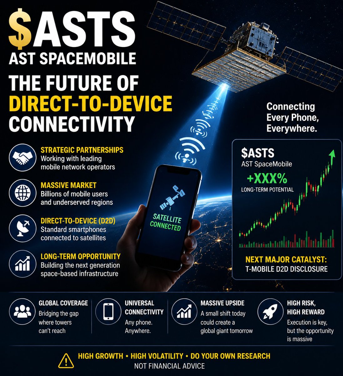 de_an_dre's tweet photo. 🚀 $ASTS  AST SpaceMobile stands at the forefront of the satellite communications revolution.

As Direct-to-Device (D2D) technology moves toward commercialization, the boundaries between traditional mobile networks and satellite networks are dissolving.

If the company successfully advances partnerships with mobile operators and expands its satellite coverage, its future market potential could far exceed current expectations.

📡 Billions of global mobile users + areas lacking coverage = a massive long-term opportunity.

The market often underestimates the value of next-generation infrastructure.

$ASTS remains a stock worth watching closely 👀

Follow me for more high-potential stocks & market insights.

#ASTS #SpaceStocks #Satellite #Telecom #AI #Technology #Investing