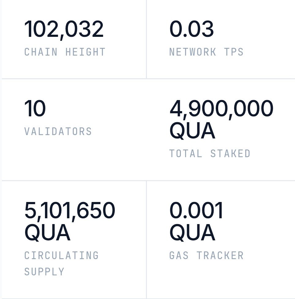 QuantaChain tweet media
