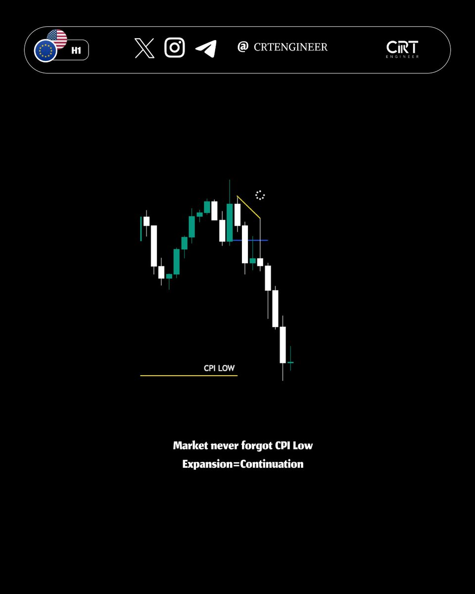 CRTENGINER's tweet photo. EURUSD - Continuation Catches #crt #gxt #eurusd #forex #tradeanalysis https://t.co/hHOGTrNa85