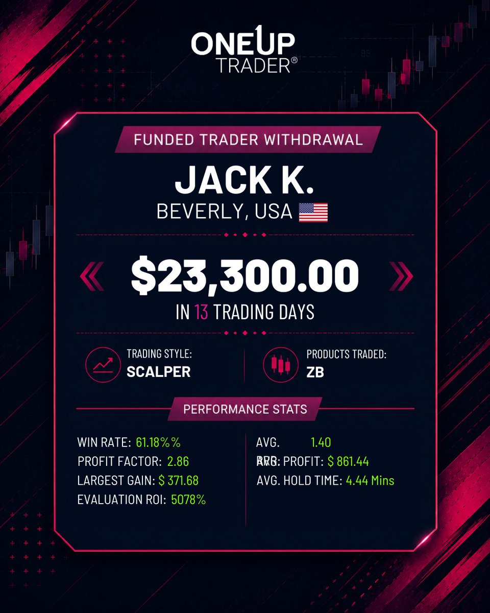 OneUpTrader tweet picture