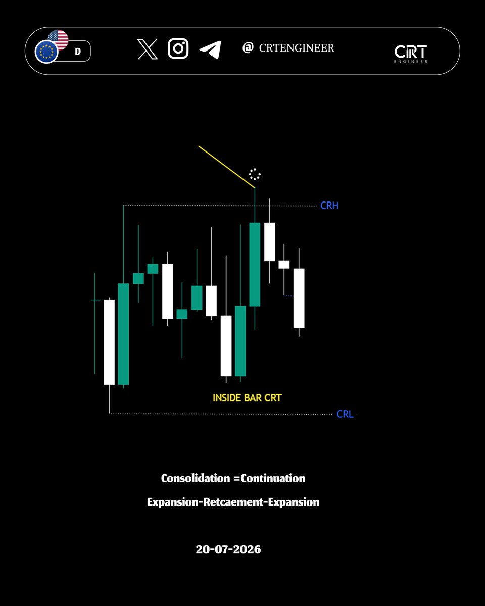 CRTENGINER's tweet photo. EURUSD - Continuation Catches D SMT Fill with GBP + #insidebarcrt H4 SS #gxt #eurusd #forex #tradeanalysis https://t.co/5WPrAOScyi