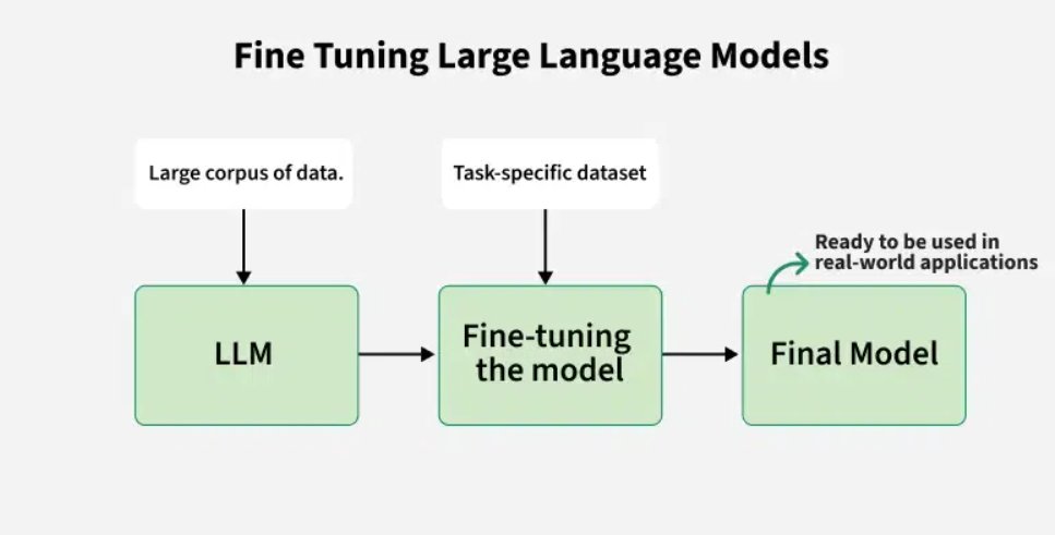 Asimmmm06's tweet photo. #LSPPDay50
Today, I learned fine-tuning LLM model: 
- Explored unsloth module
- Learned about LoRA and QLoRA
Today's was mostly theory and very less implementation.
@lftechnology
#60DaysOfLearning2026 #LearningWithLeapfrog https://t.co/9gtZ8Ek1nA