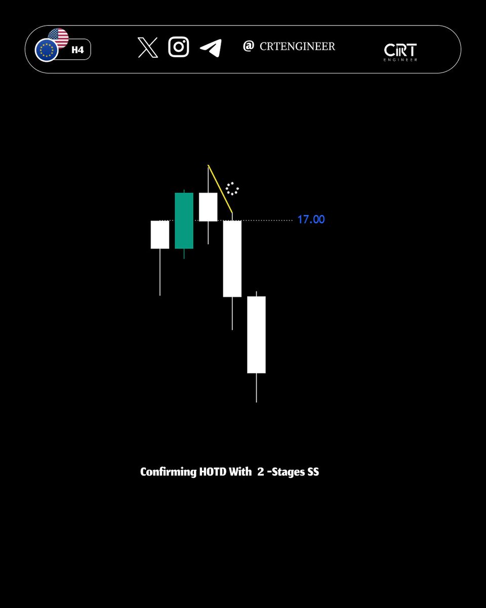 CRTENGINER's tweet photo. EURUSD - Continuation Catches D SMT Fill with GBP + #insidebarcrt H4 SS #gxt #eurusd #forex #tradeanalysis https://t.co/5WPrAOScyi