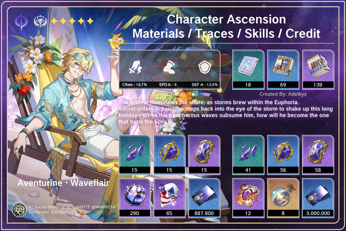Midei0214's tweet photo. Aventurine • Waveflair | Farming Guide

#HonkaiStaiRail #HSR #崩壊スターレイル #长夜月 #AventurineWaveflair https://t.co/PxwICUcJ6h