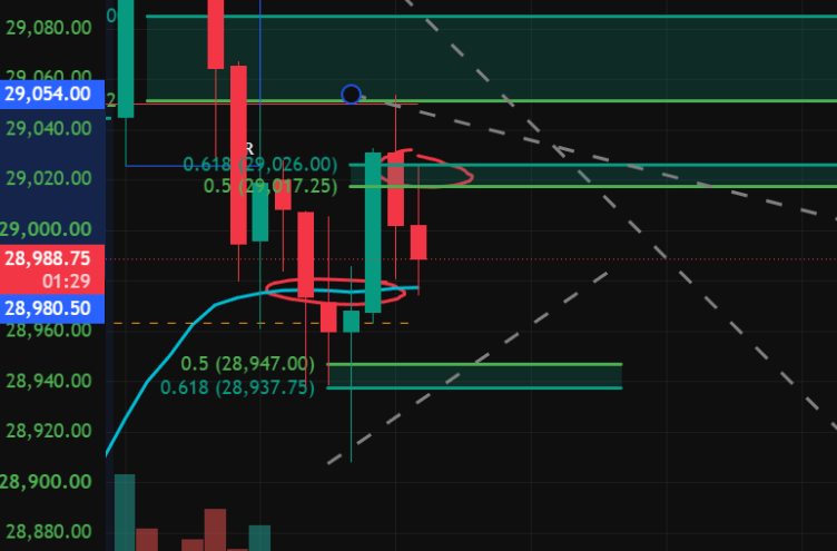 johnmudrick76's tweet photo. Chip &amp; AI names steadying after last week's hits, but volume thin on bounces. VWAP retests key—patient for solid downside close. We back to selling mode? $NVDA $MSFT charts echo recent action. Stay sharp. https://t.co/n1oqlie8Ka