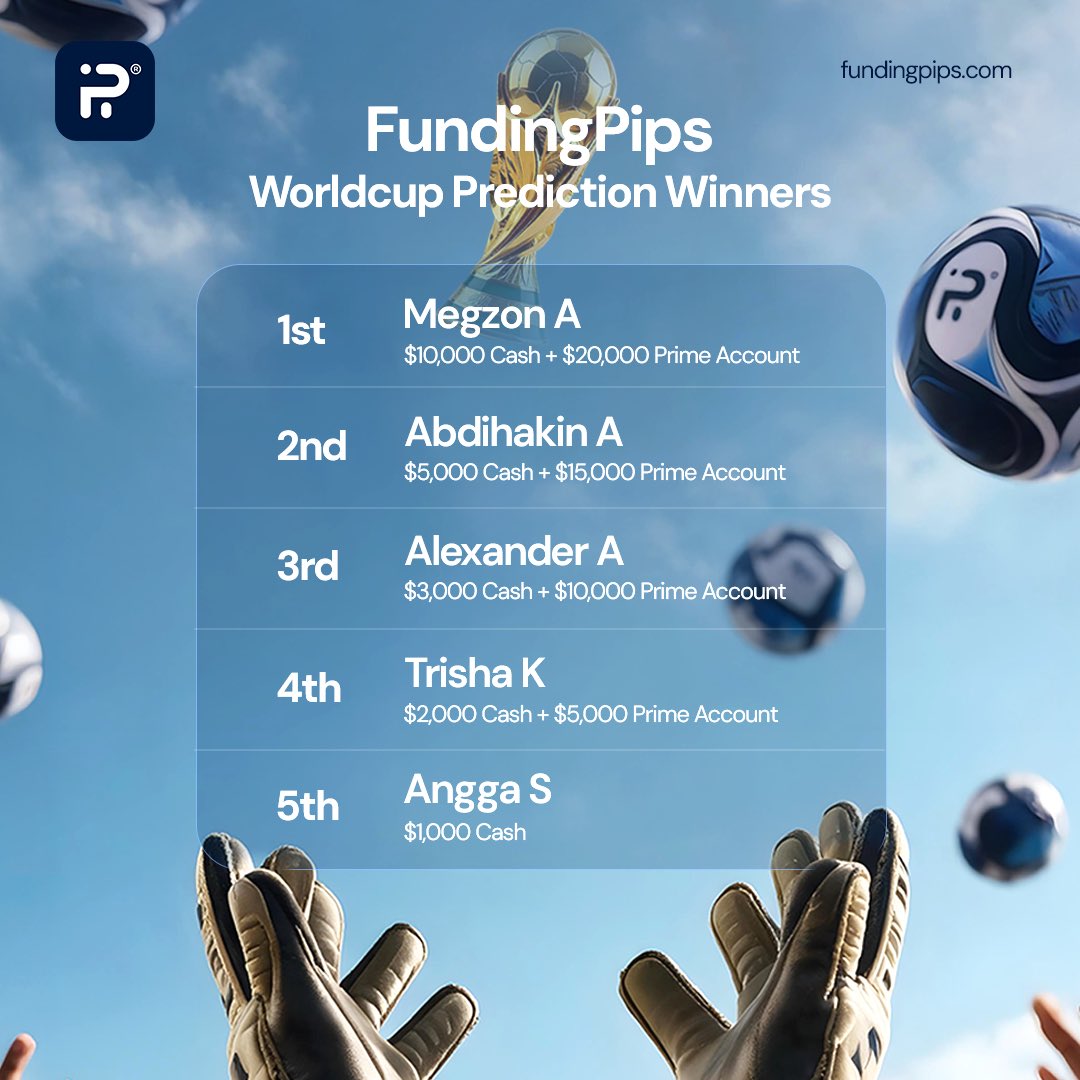 FundingPips tweet media