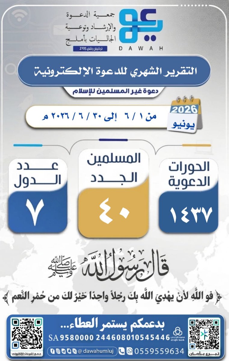 dawahumluj's tweet photo. ✨ثمارٌ مباركة لـ #الدعوة_الإلكترونية لشهر #يونيو 2026م

اللهم ثبتهم على دينك واملأ قلوبهم نوراً وإيماناً.
شاركنا الأجر، وكن سببًا في استمرار هذا الأثر.
#مسلم_جديد
#جمعية_الدعوة_بأملج https://t.co/EtYg5bdYye