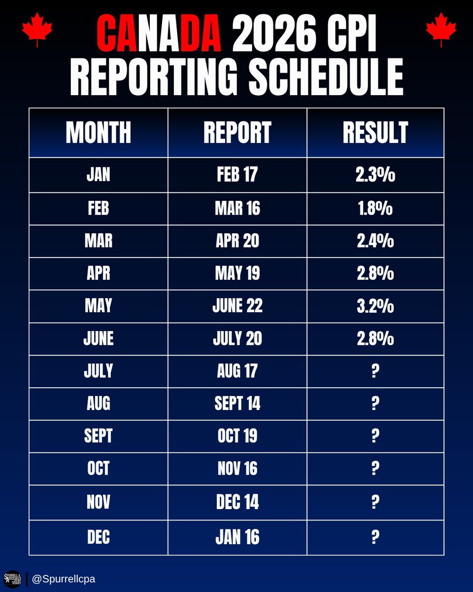 SpurrellCPA's tweet photo. Keep an eye out for these dates.
#canada #vancouver #edmonton #calgary #beattheodds https://t.co/Aw97AEs8ia