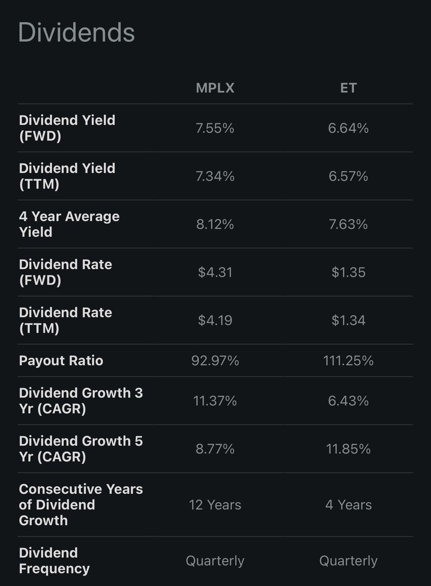 DividendFIREE's tweet photo. @stocksandcry They sure do! Both issue K-1 tax and distributions. MLPI is a great choice as well (i’m building a position in that as well for diversification). https://t.co/bibyxyz1sN