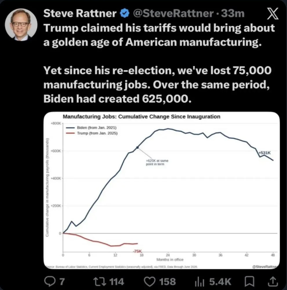 essenviews's tweet photo. Trump's golden age... https://t.co/u3dQGFtUIs