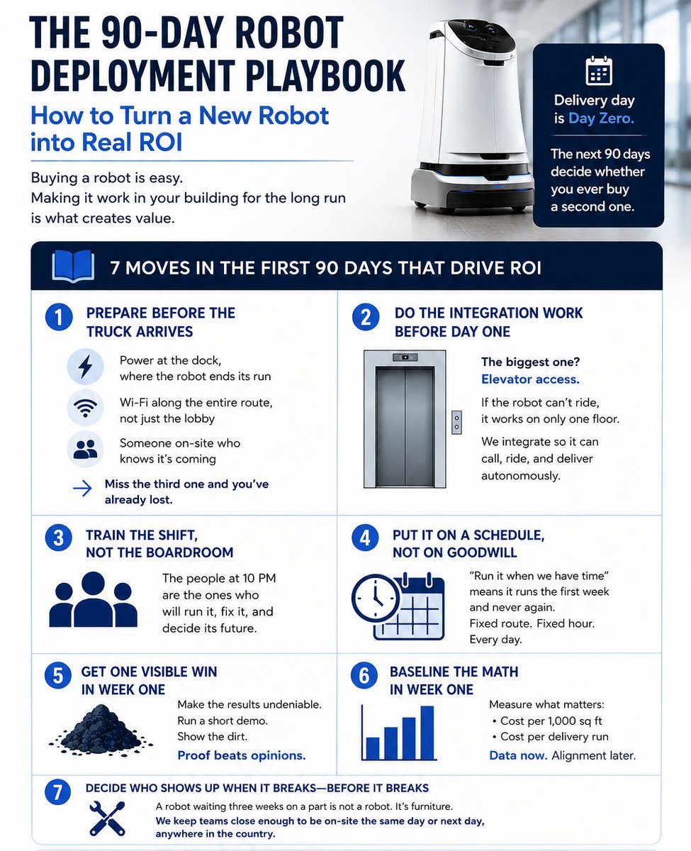 Inbarium's tweet photo. The robot shows up on a Tuesday.

Most owners think that is the finish line.

It is day zero, and the next 90 days decide whether you ever buy a second one.

Here is the deployment playbook we run: https://t.co/0Lho7zz4lo