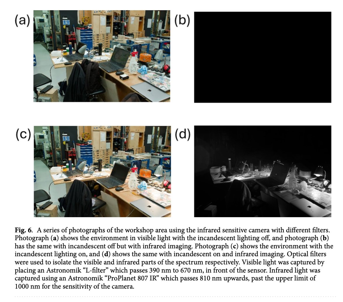 lowmegatron's tweet photo. LED lights destroy vision. 

A 60W incandescent lamp on your desk is enough to improve things substantially.

Researchers conducted an experiment in a university setting in which participants worked under LED lights. 22 participants were split into two groups. One group had a 60W incandescent lamp placed on their desks.

Color contrast vision improved significantly in the group given the incandescent lamps.

Color contrast vision is how well you can see an object because its color differs from the background, even when the object isn’t brighter, just a different color.

In this study, they tested how faint a colored letter could be (blue–yellow or red–green difference) and still be readable on a speckled/noisy background. Better color contrast vision means you can detect smaller color differences.

LED lights are more energy efficient because they strip out much of the red and near-infrared light, but these wavelengths are essential for optimal vision and general health.

"We demonstrate that the visual performance of those working under standard LED is significantly improved by exposure to incandescent lighting that has a spectrum similar to daylight with an extensive infrared component. These data are consistent with the hypothesis that LED lighting undermines human visual performance. This result is consistent with laboratory experiments where specific red/infrared wavelength ranges generated by LEDs have been used to improve visual function in animals and humans in a conserved manner.”

Ref: LED lighting (350-650nm) undermines human visual performance unless supplemented by wider spectra (400-1500nm+) like daylight