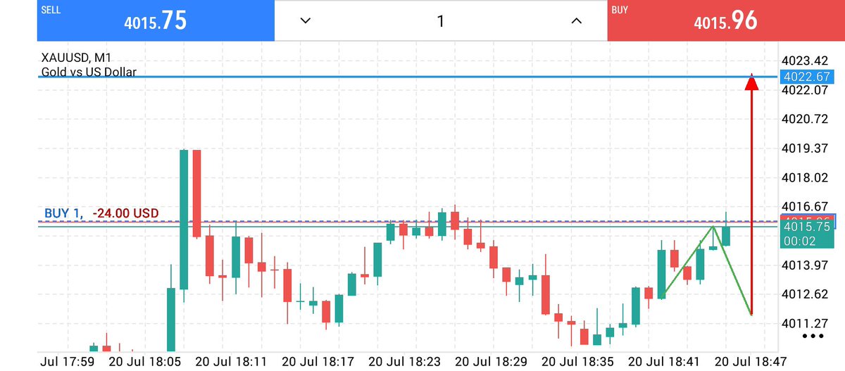 MarcoGold23462's tweet photo. @XAUUSD GOLD CONFIRM BUY NOW https://t.co/vX4t0k1YsO