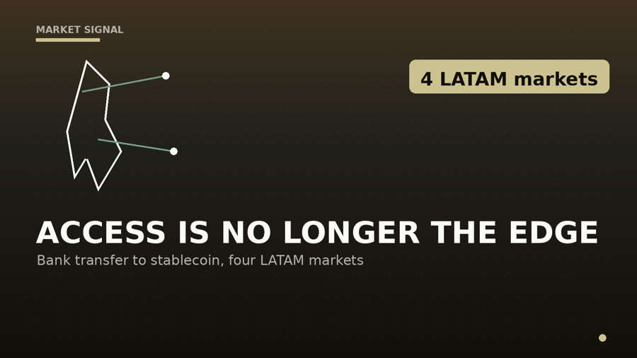 bmaia_expat's tweet photo. A bank transfer on ramp just went live across Brazil, Argentina, Mexico, and Colombia. Convert local currency into USDC or USDT, no card needed.

Hold it, earn on it, spend it, send cross border, one app.

Getting a stablecoin into someone's hands is no longer the hard problem. https://t.co/iHgJIfeVFn