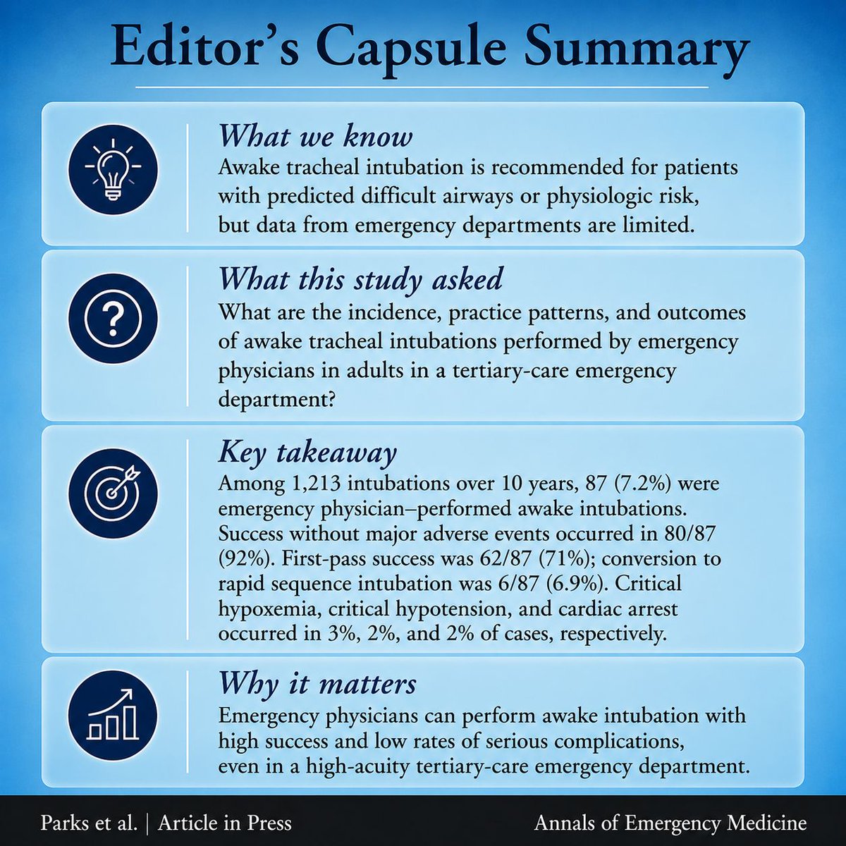 AnnalsofEM's tweet photo. Awake intubation remains an important tool for predicted difficult airways. This Annals study found high success and low serious complication rates in a real-world emergency department. #EmergencyMedicine #Airway #AnnalsEM
https://t.co/vSv4cLaZwo https://t.co/ek1LSoCFUm