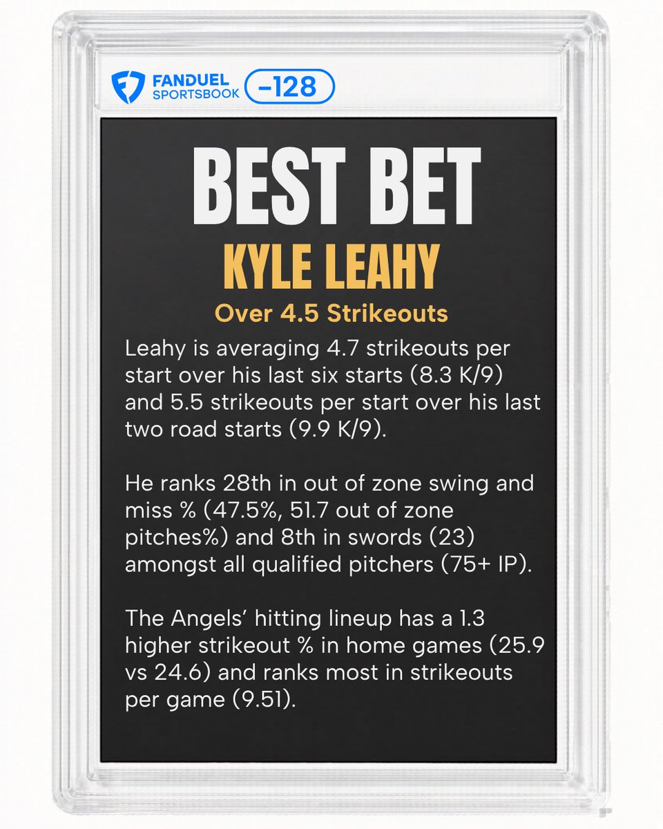 CodyBrownBets's tweet photo. ⚾️ MLB Best Bet
🔴 Kyle Leahy Over 4.5 Strikeouts 

I posted this earlier in my free discord. Join below for early access to all my picks!

🆓 Join here: https://t.co/YU0Gg5gdKi https://t.co/DLvGuYIq2J