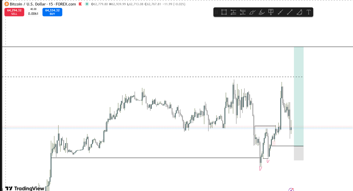 oxsidus's tweet photo. Bitcoin Trade:

Before Vs After (7RR captured within 1.5hrs) 🔥 https://t.co/CMNoyHkzAi
