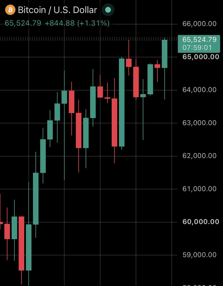 Coin Bureau tweet media