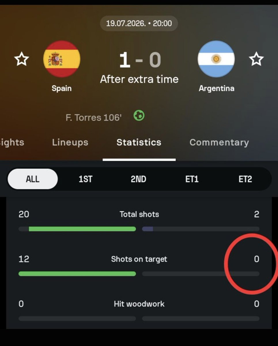 adrianm2022a's tweet photo. @joserra_espn Resultado: cuando llegas a una final del mundial con trampas. 👇👇👇 https://t.co/isOU1TyKjK