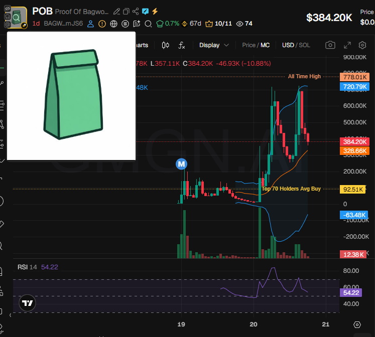 Source media 2 from @badattrading_